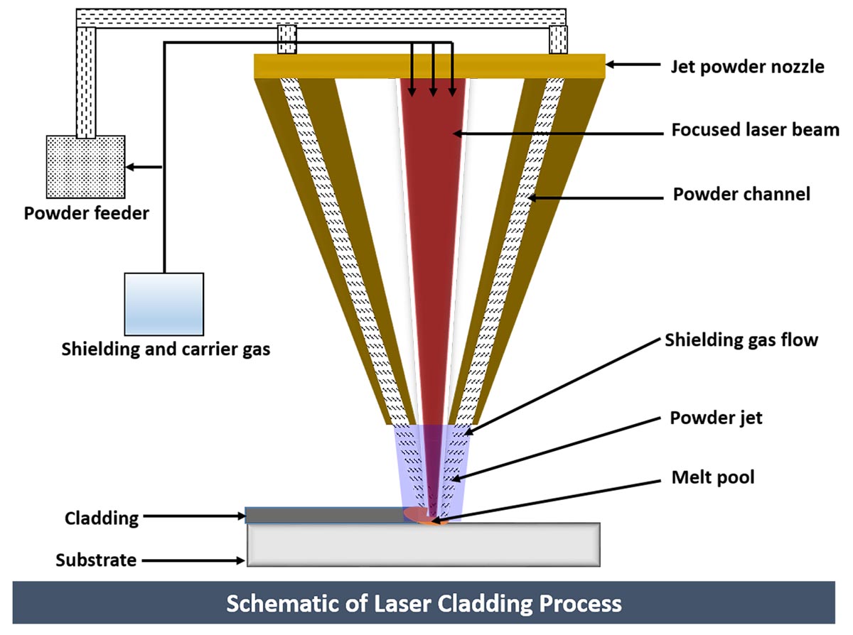 Laser Cladding – Arc Spray Engineering